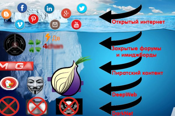 Как восстановить аккаунт кракен