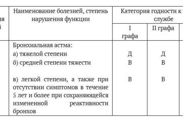 Кракен сайт kr2web in