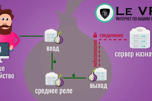 Кракен даркнет слушать